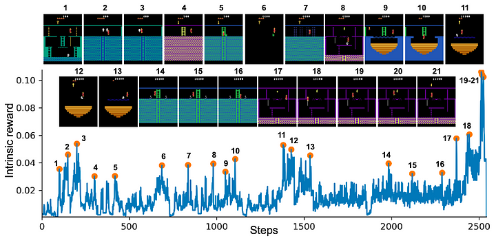 openai icm