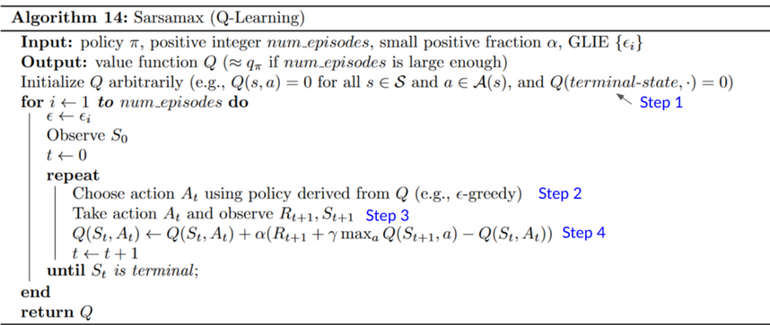 Q-learning pseudo code