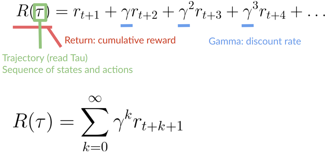 RL reward function discount