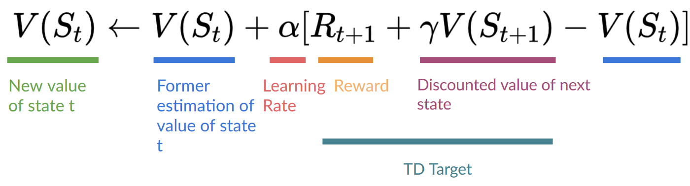 TD approach