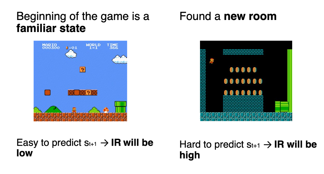 Types of IR