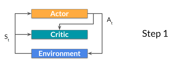 a2c step1