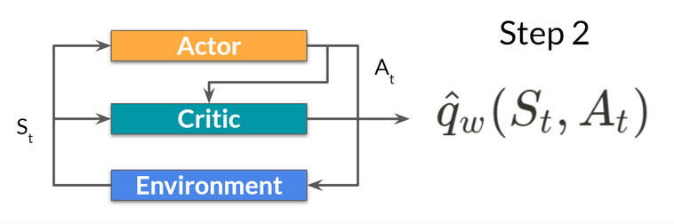 a2c step2