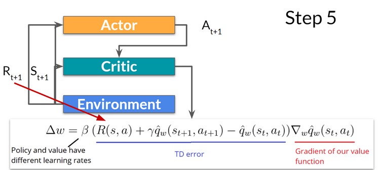 a2c step5