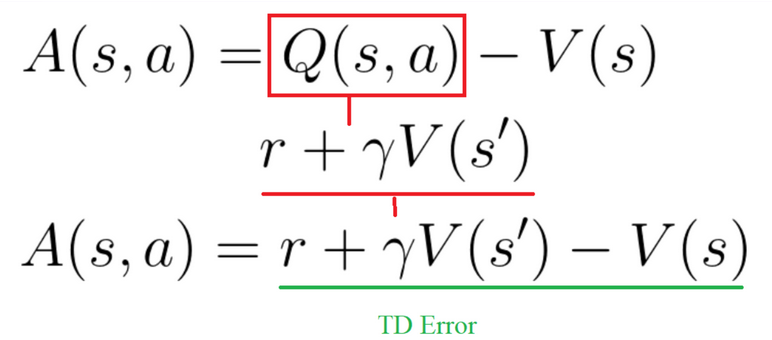 advantage function error