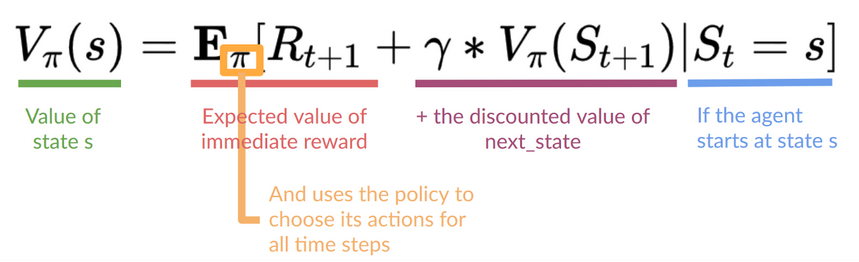 Belmann equation