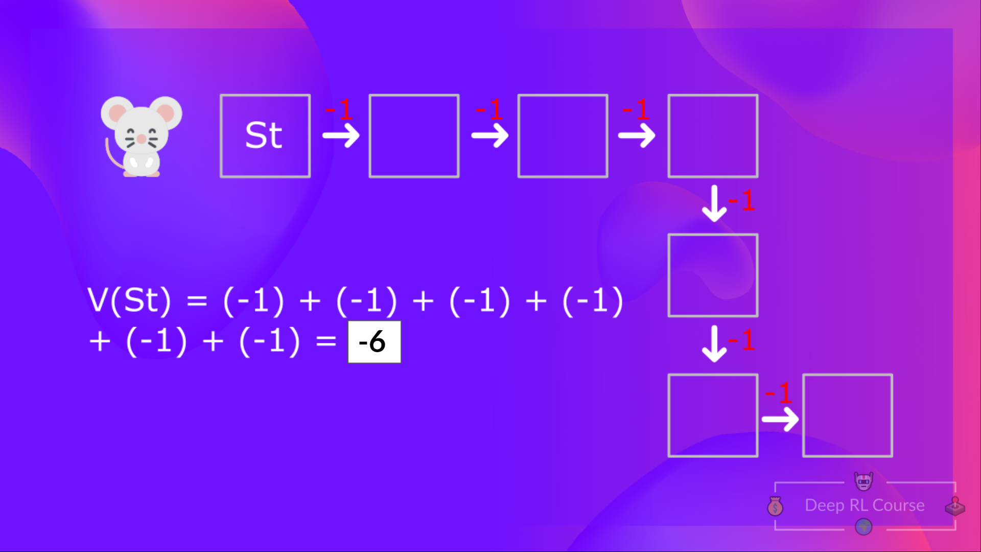 calculate vst