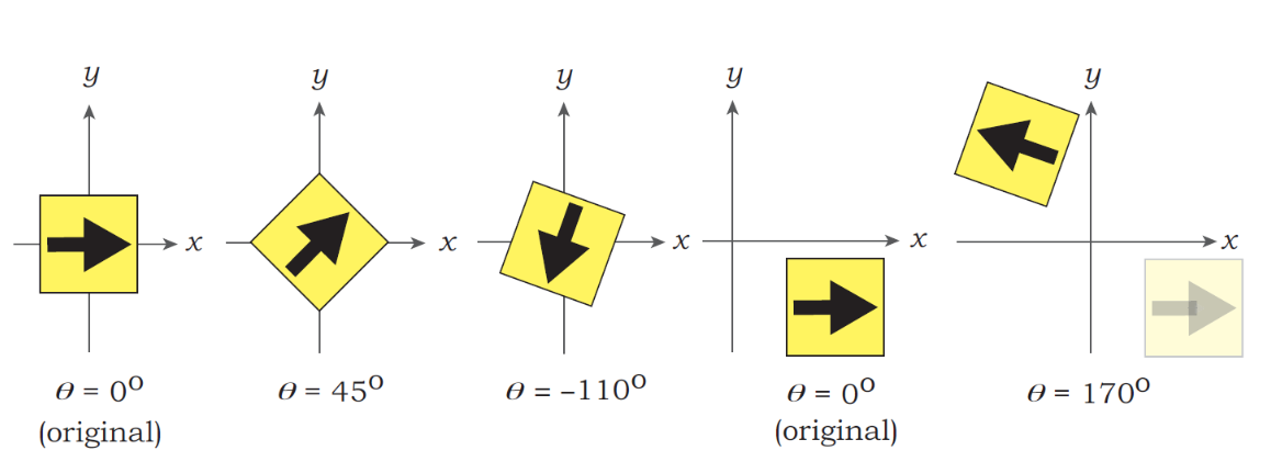 2d rotation