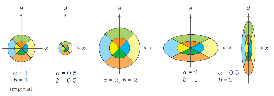 2d scaling