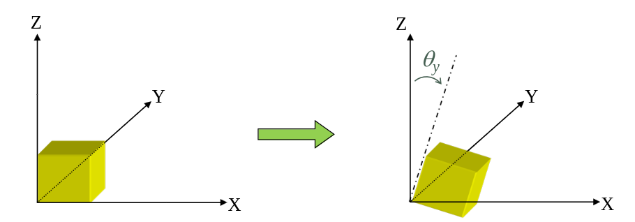 3d rotation y