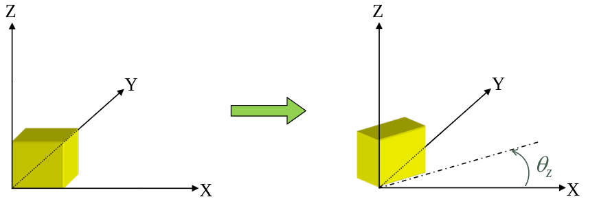 3d rotation z