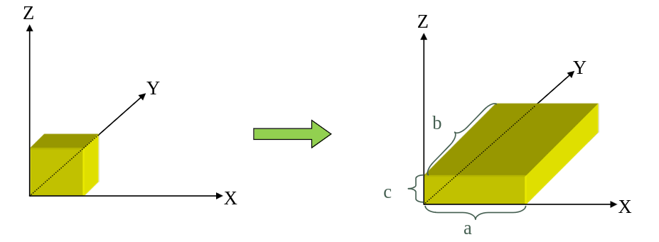 3d scaling