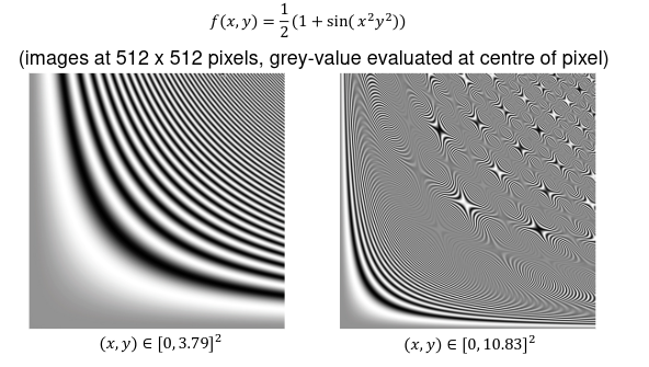 aliasing artifacts