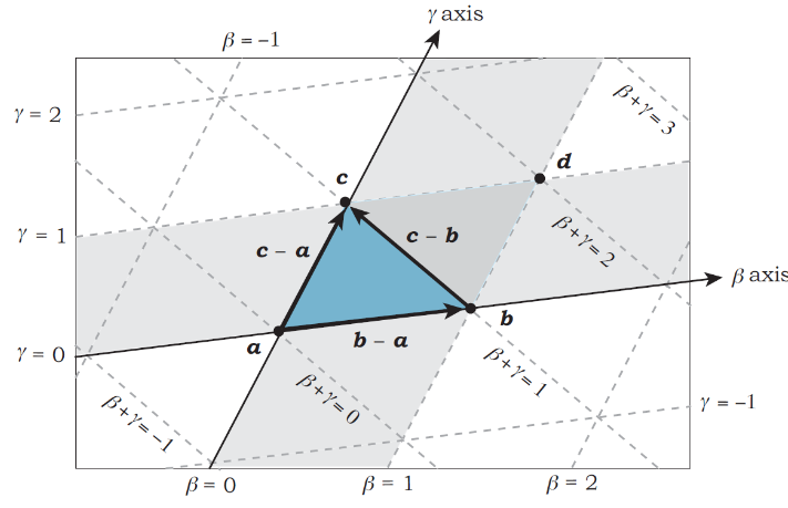 Barycentric Coordinates