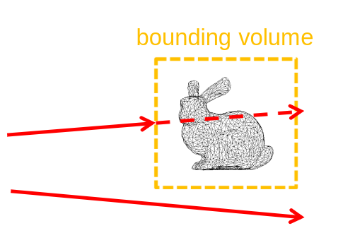 bounding_volume