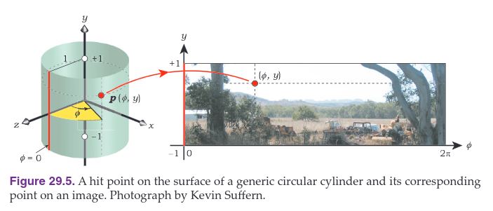 cylindrical mapping 1