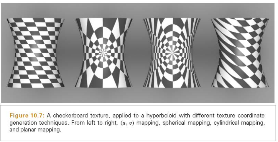 different (u,v) mappings