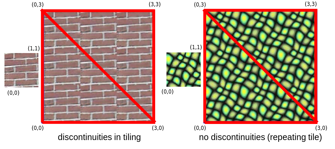 discontinuities