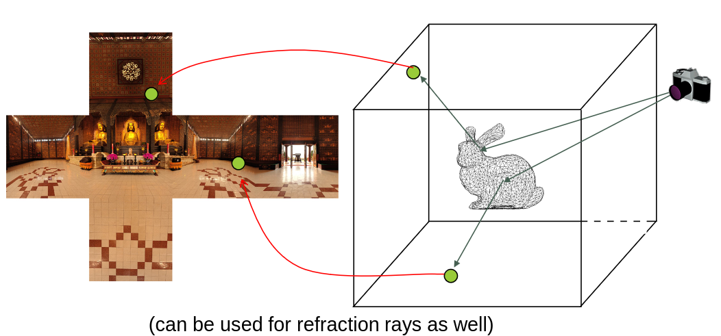 environment mapping