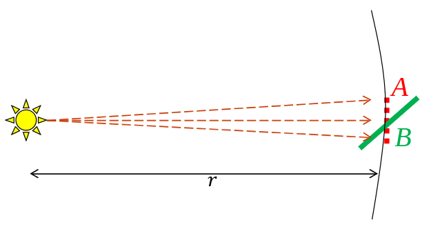 irradiance_slanted