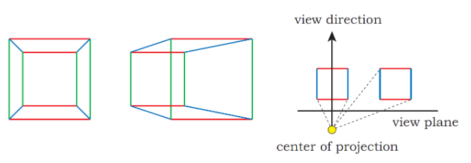 perspective drawing