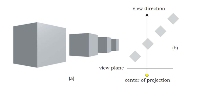 perspective projection