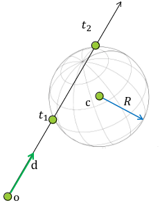 ray sphere intersection