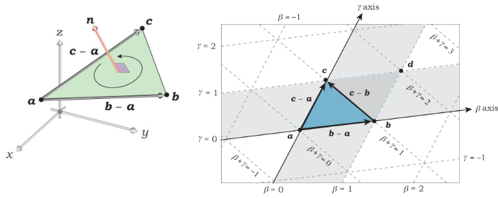 ray triangle intersection