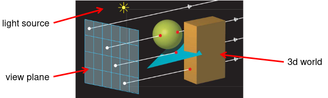 ray tracing