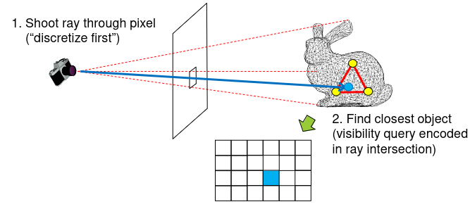 ray tracing