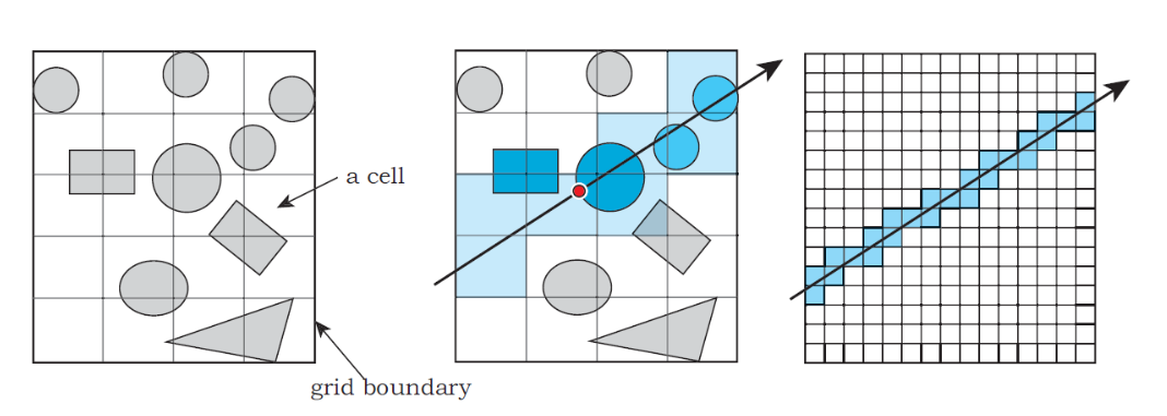 regular grid