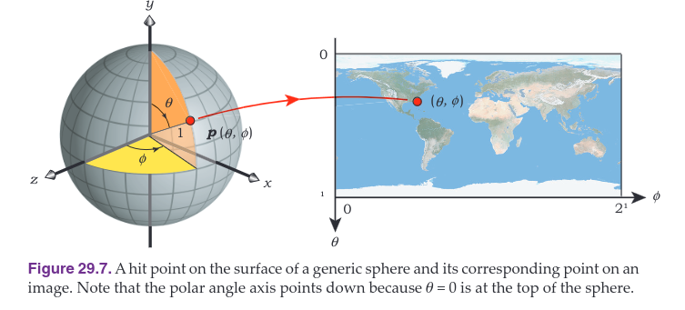 spherical mapping