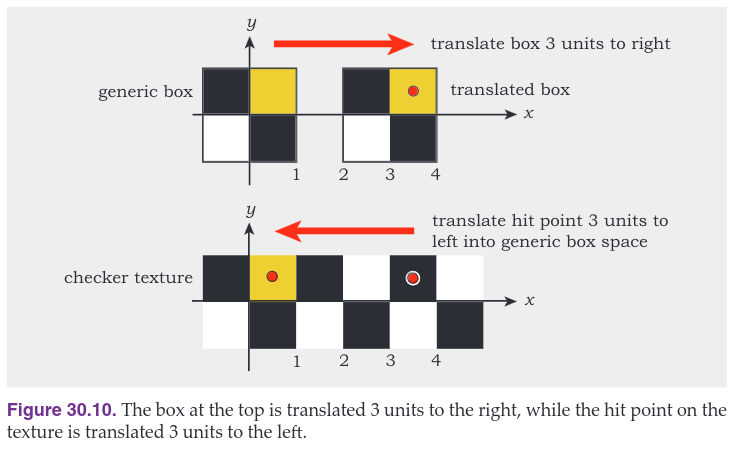 texture scaling