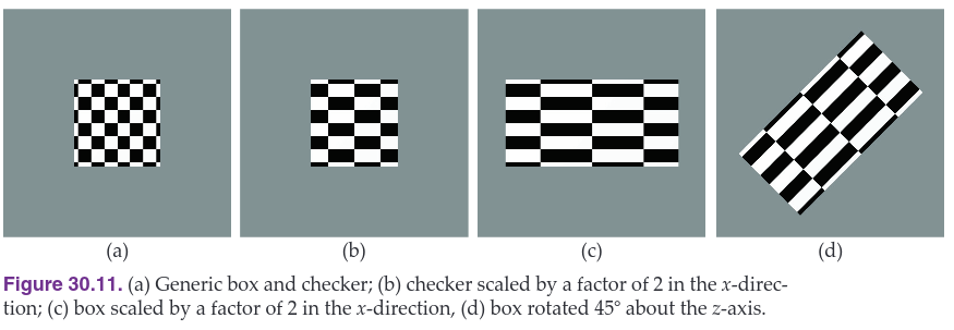 texture scaling