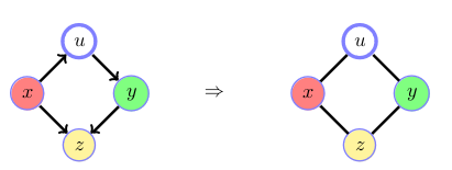 Connection Graph