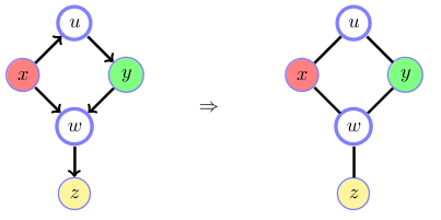 Connection Graph