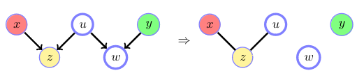 Connection Graph