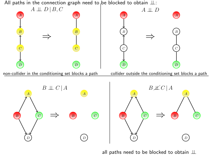 Reading a Connection Graph