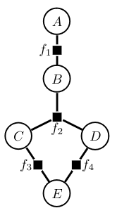 factor graph