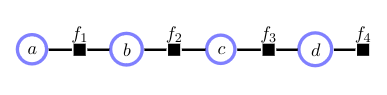 factor graph