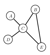 markov network