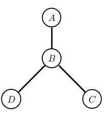 markov network example