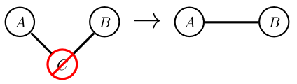 markov properties