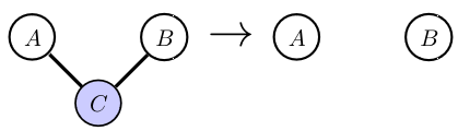 markov properties