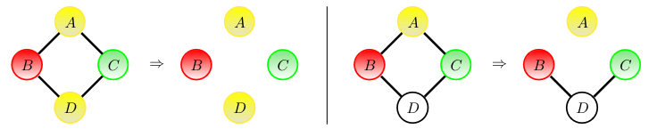 markov properties