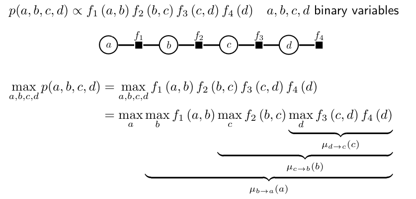 max-product