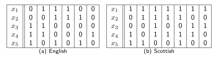 naive bayes data