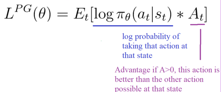 policy objective function