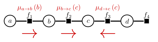 sum-product of c