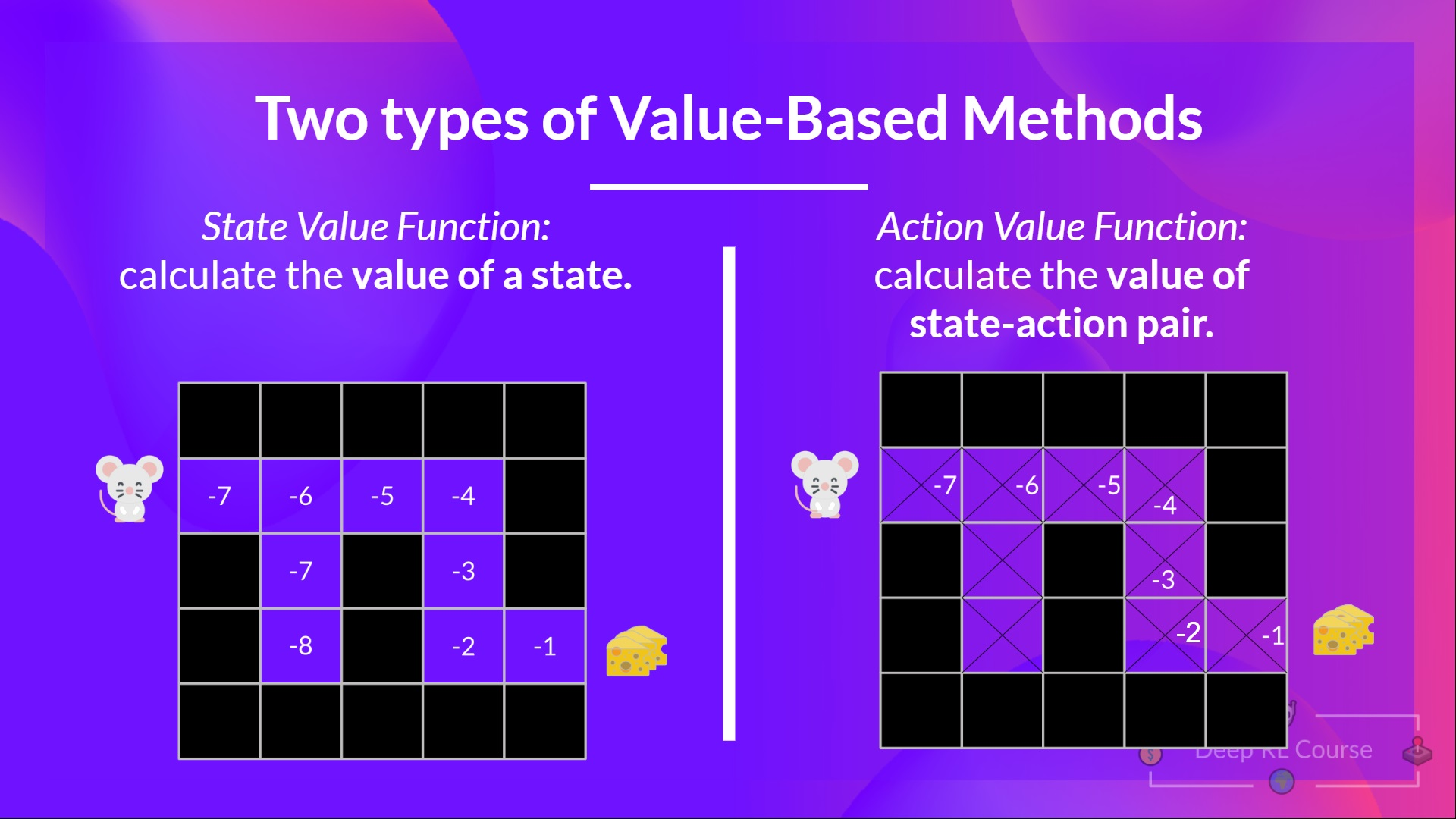 two types of value based